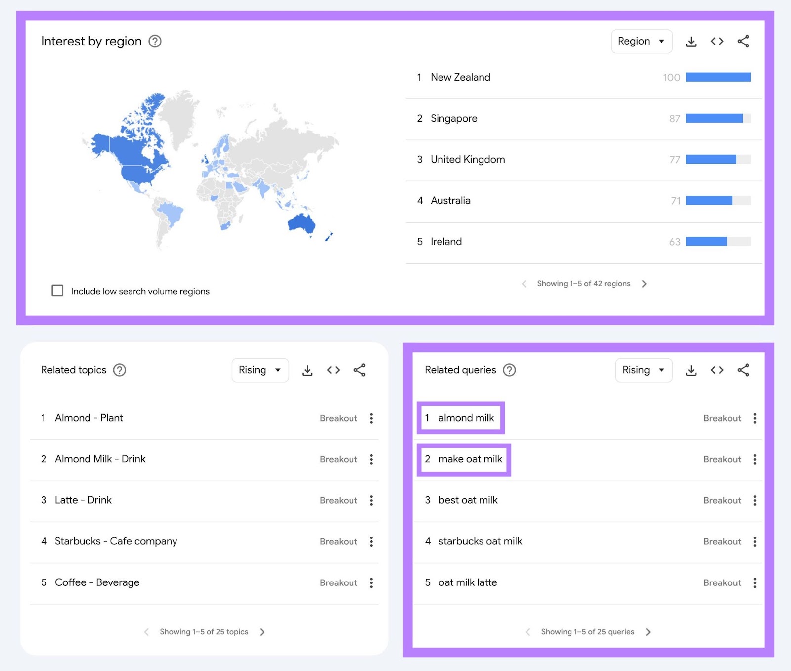 "Interest by region", "Related topics", and "Related queries" sections on Google Trends.