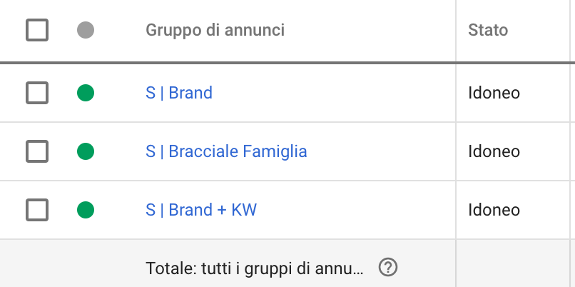 Esempio di struttura campagne Google Ads con 3 gruppi di annunci