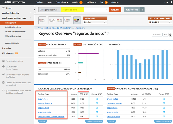 Aspectos importantes de una landing page de AdWords