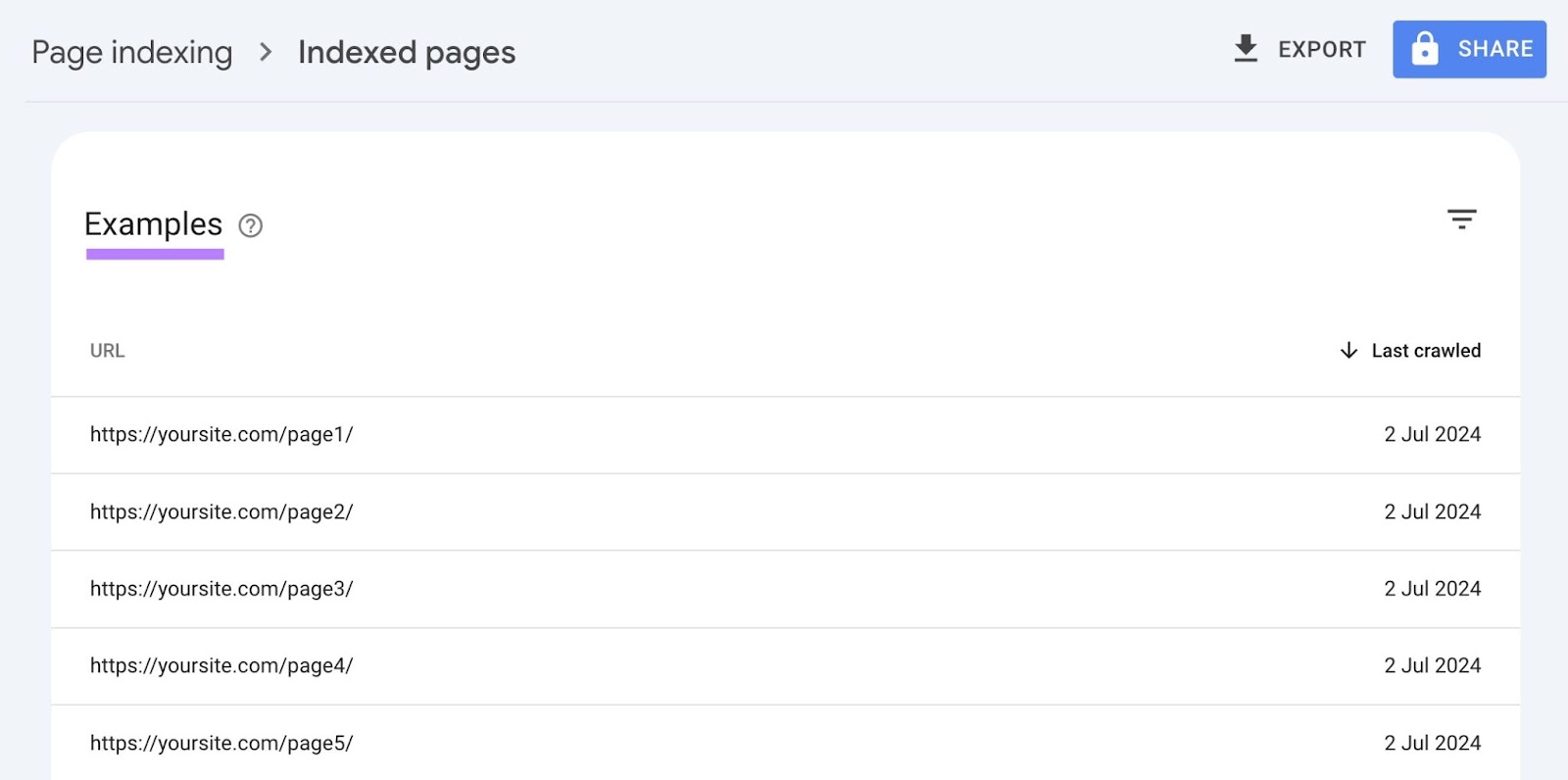 "Indexed pages" report on Google Search Console showing a list of page URLs in the Google index