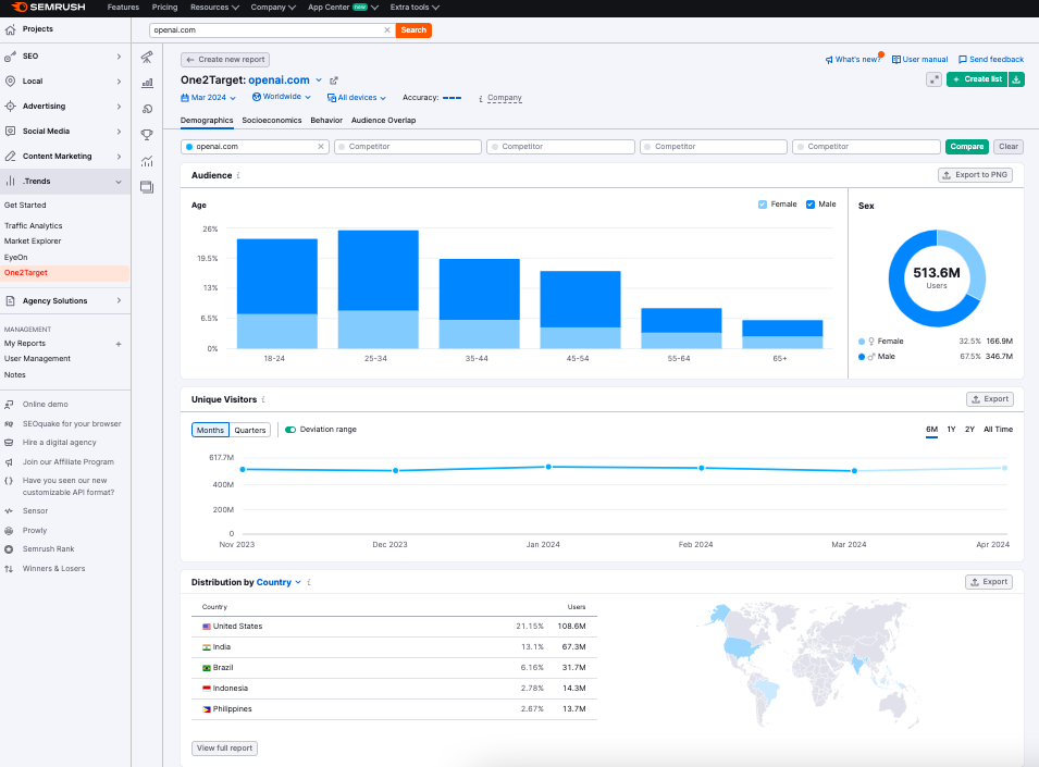 A Marketer’s Guide to STP Analysis