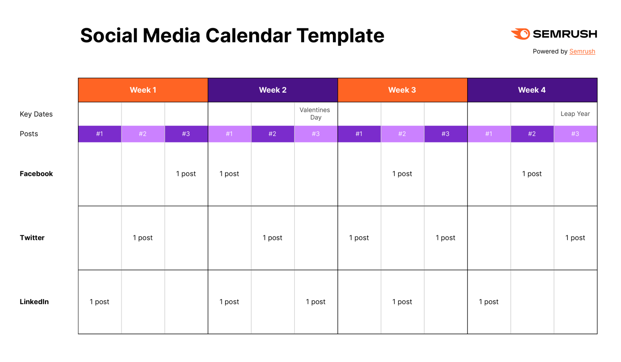 How To Create A Social Media Strategy Free Plan Template 6691