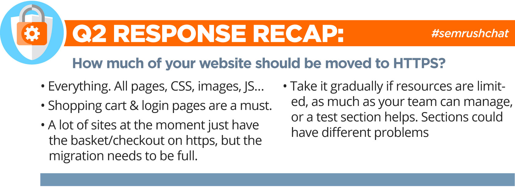 SEMrush Chat Recap Q2