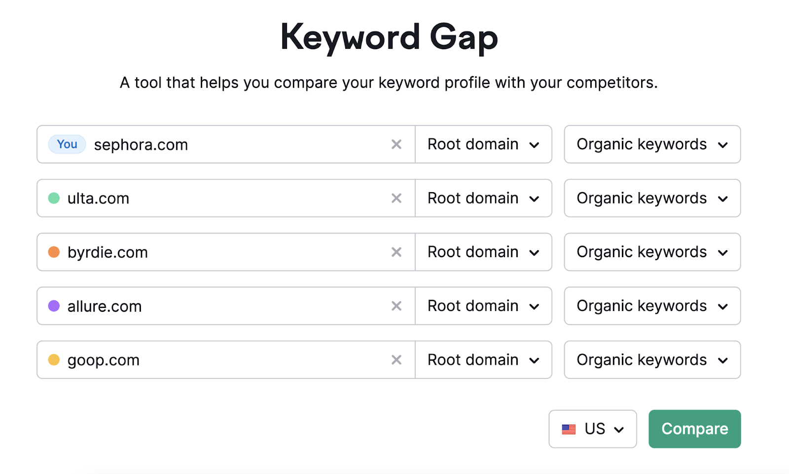 How Many Types of Keywords Are There for SEO?