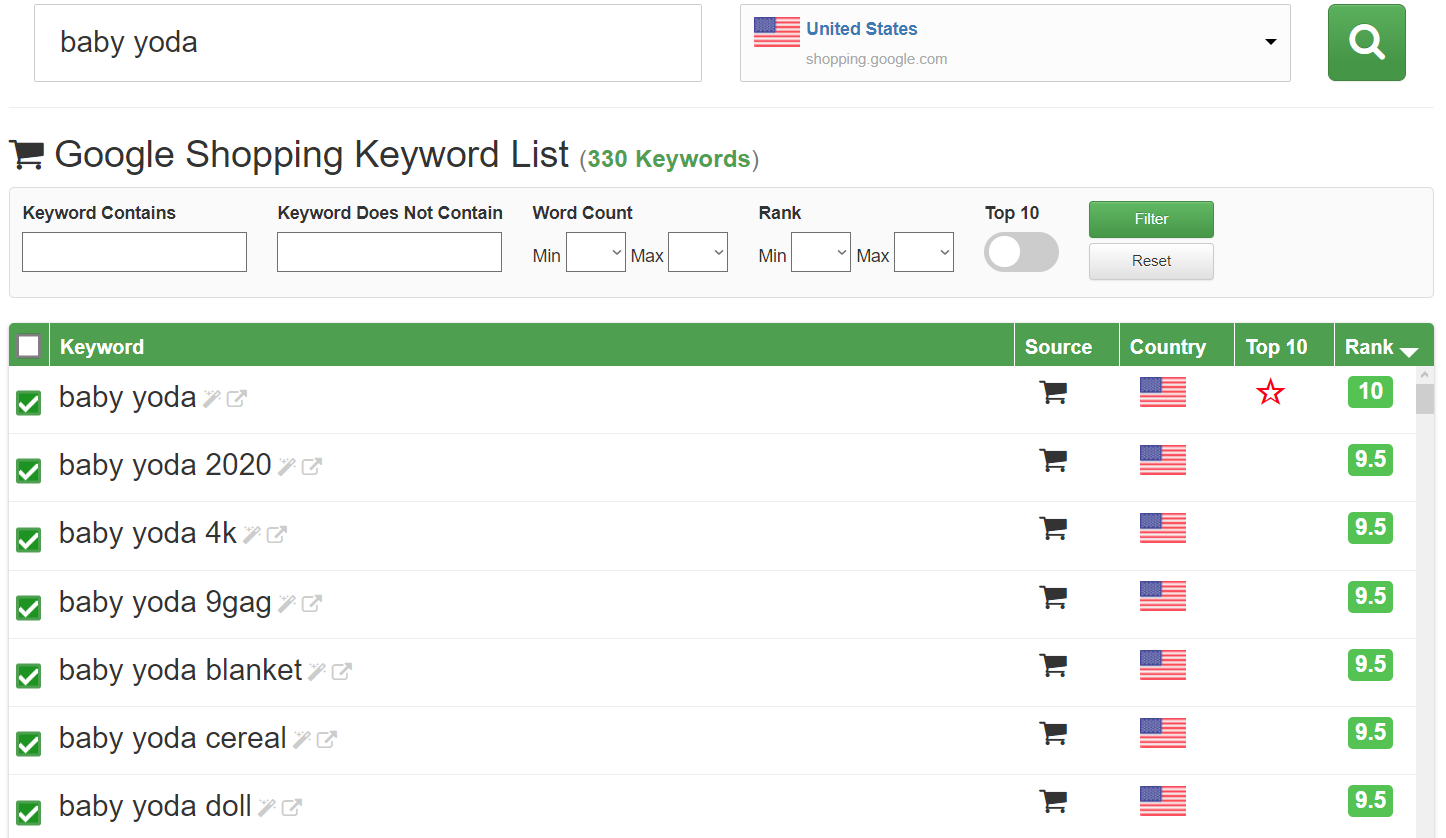 Keyword Tool Dominator: Google Shopping