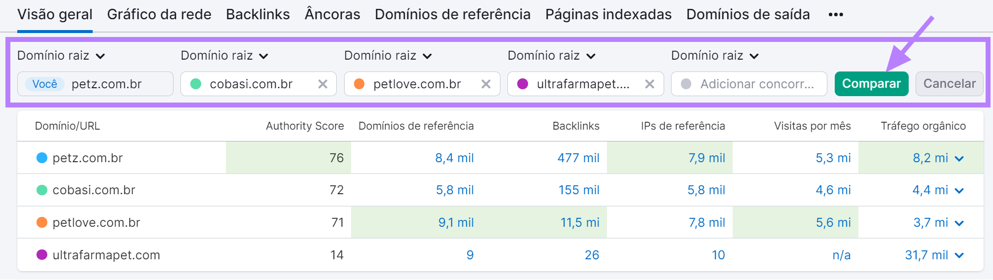 comparando o Authority Score com concorrentes