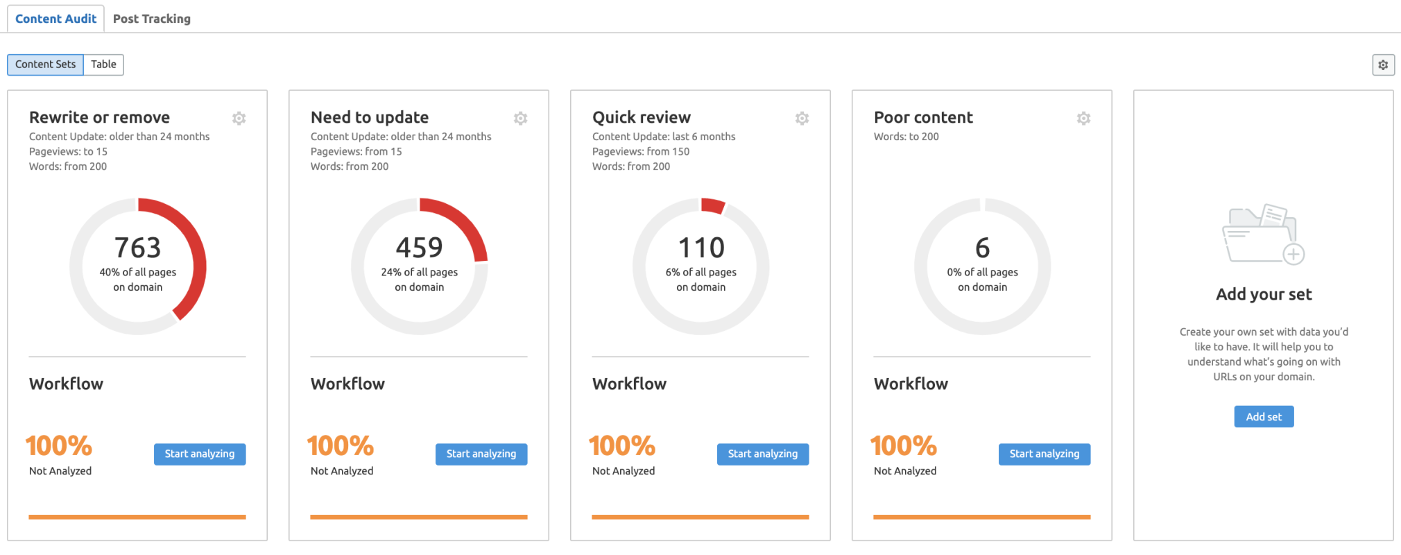 semrush content marketing platform