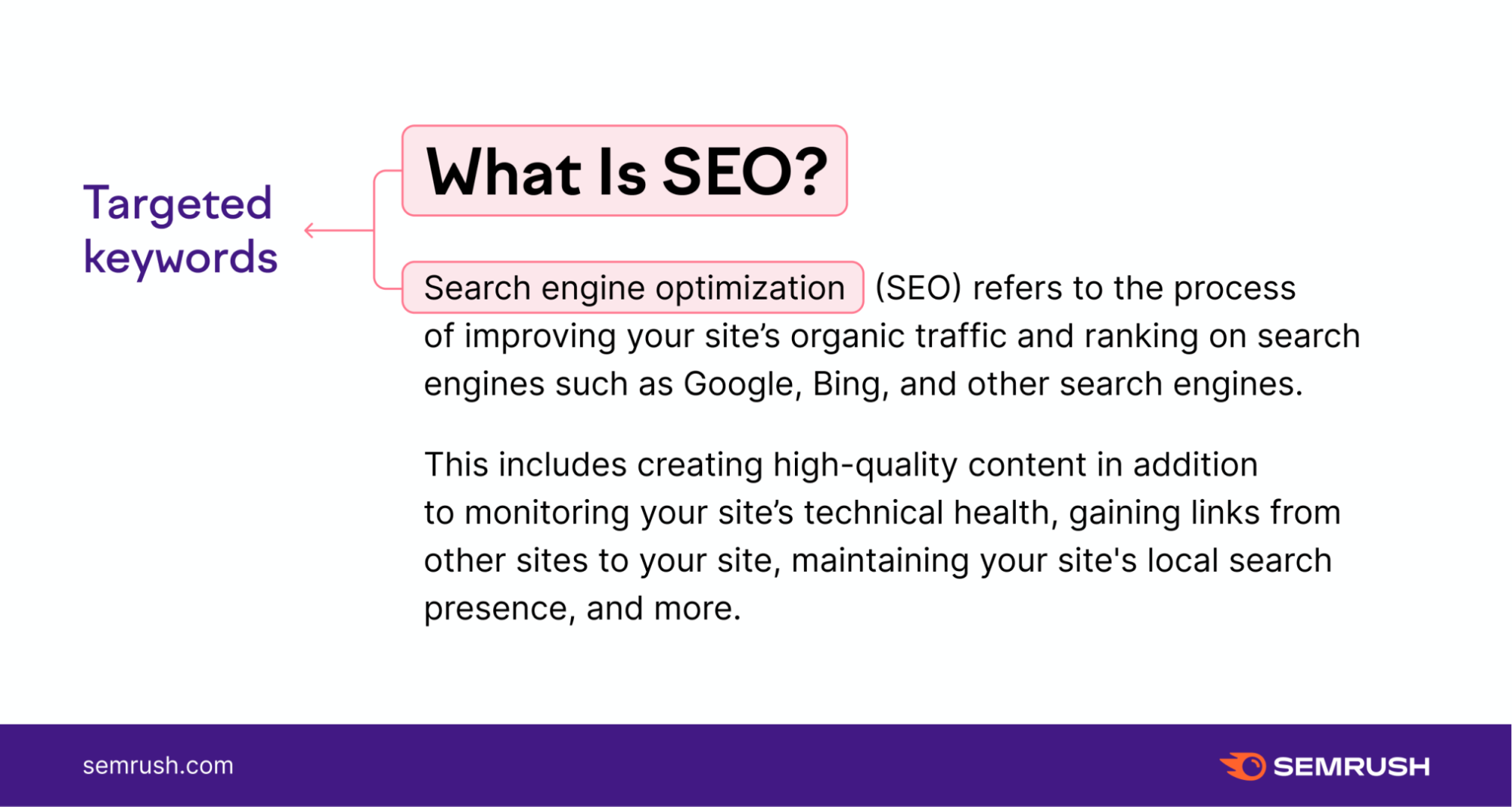 what is seo infographic with targeted keywords