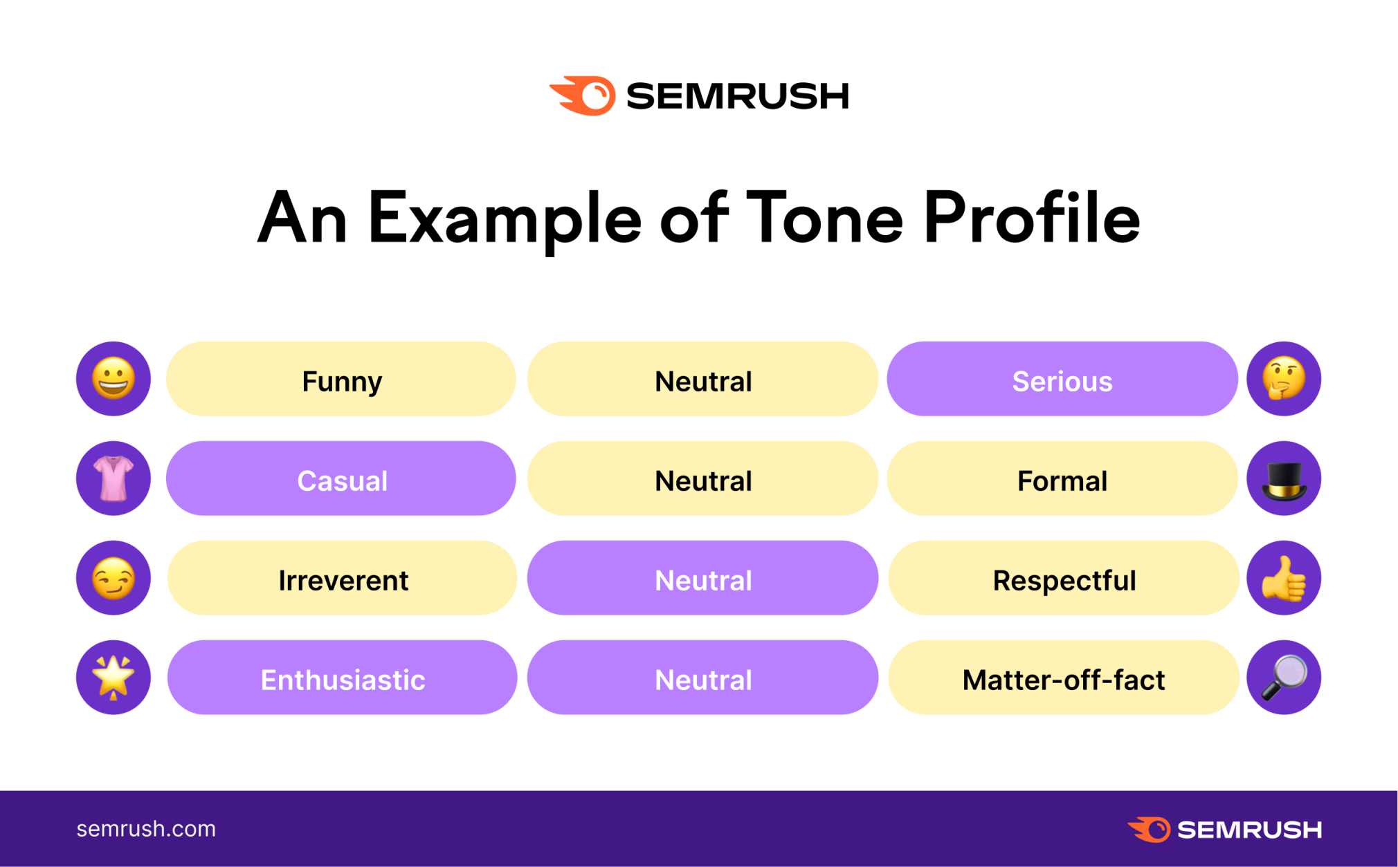 How to Define Your Brand's Tone of Voice (+ Template)