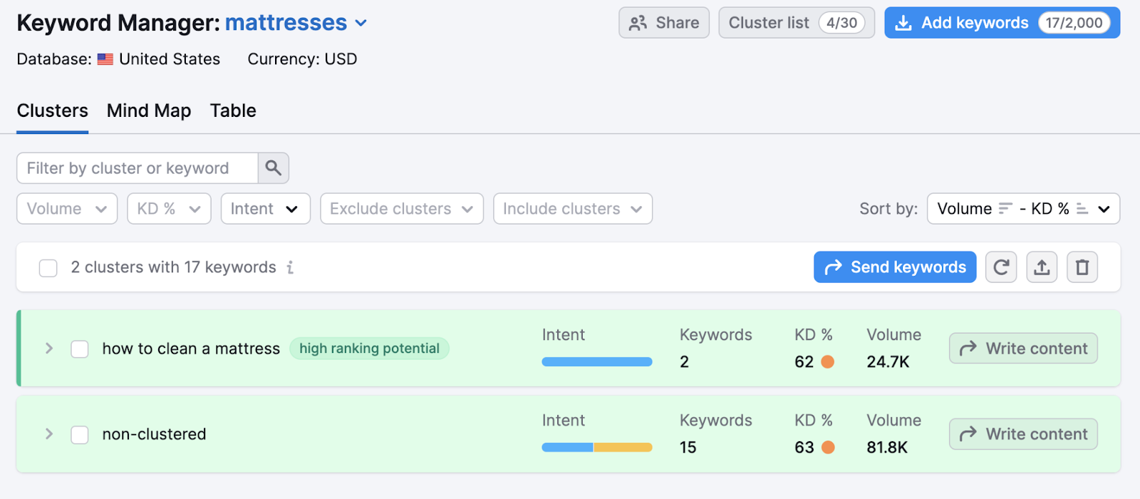 an example of keywords grouped into clusters in Keyword Manager tool