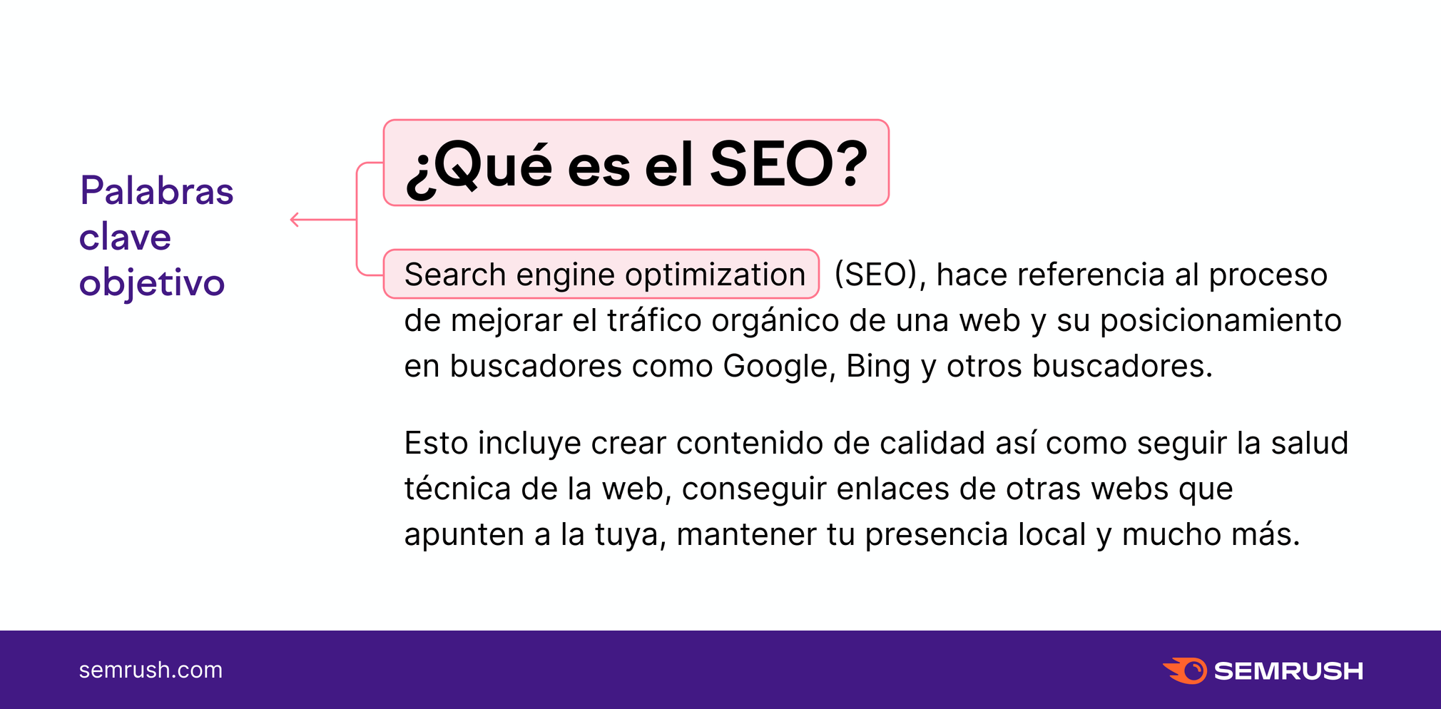 Infografía de Semrush sobre qué es el SEO.