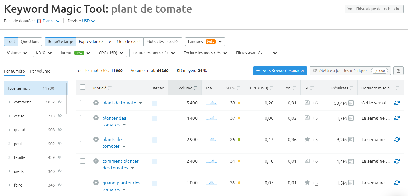 Comment faire de la recherche de mot-clé local en 2021