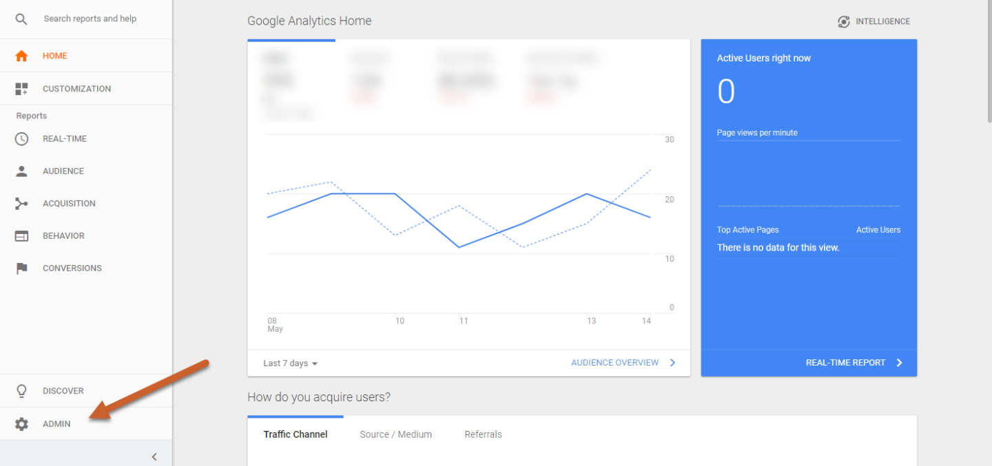 Google Analytics Dashboard screenshot