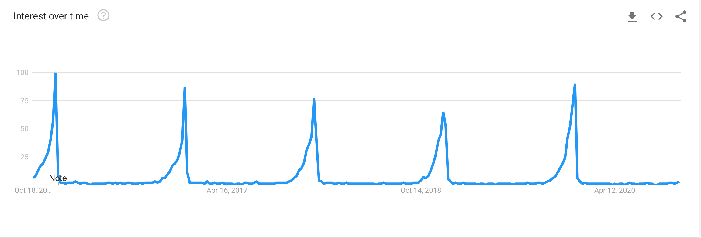 bolo de natal trends