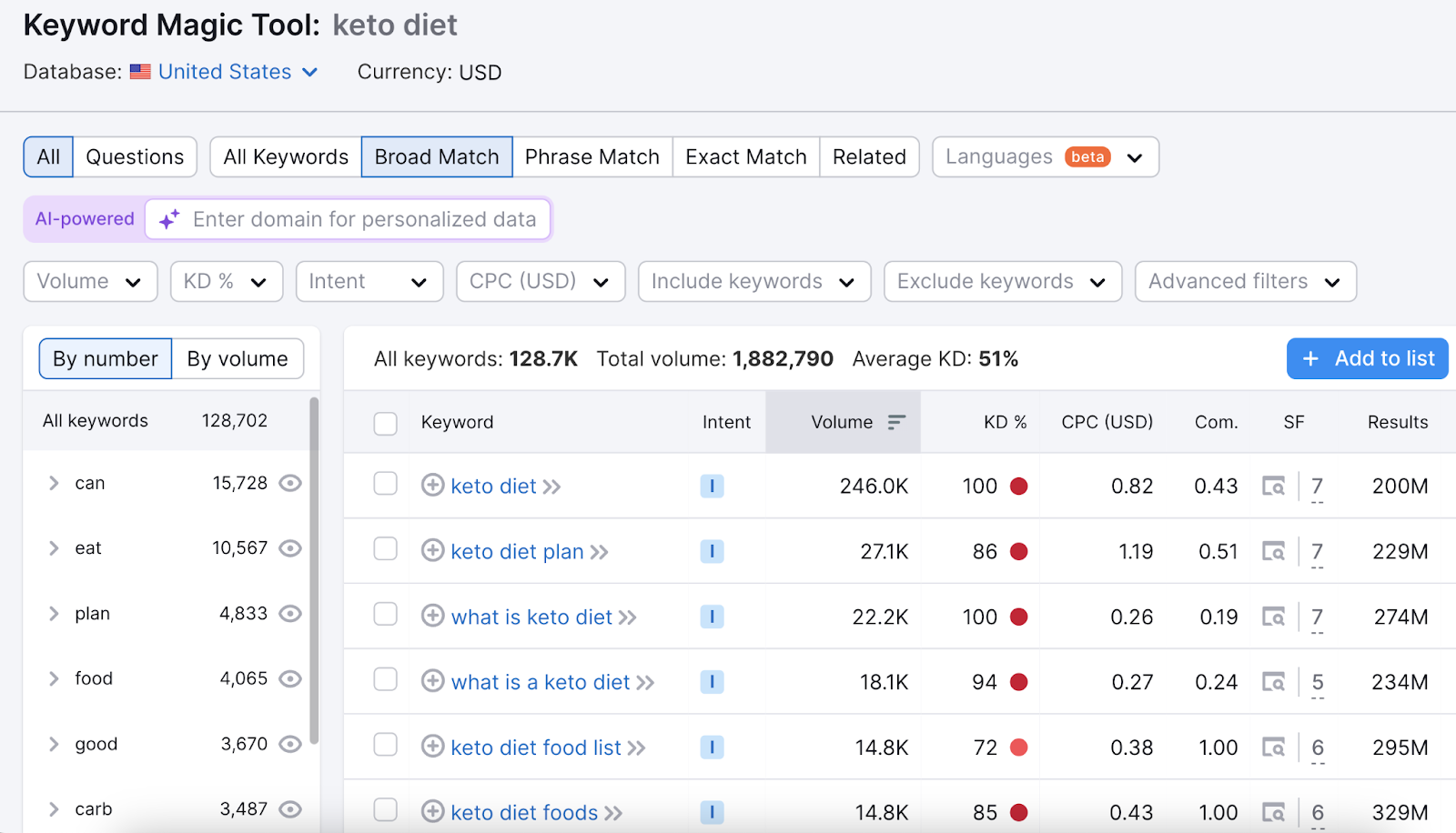 semrush's keyword magic tool for seo