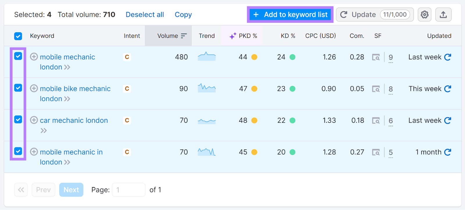Keywords selected and Add to keyword list button highlighted.