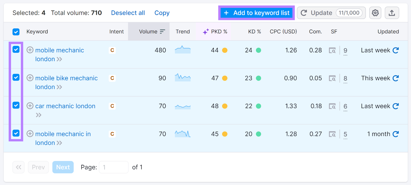 Keywords selected and Add to keyword database  fastener  highlighted.