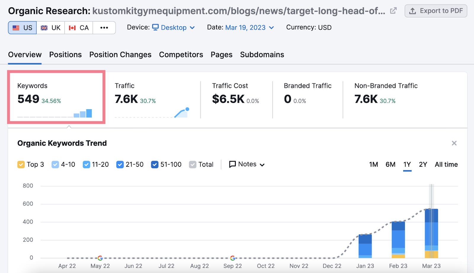 549 keywords highlighted in organic research tool