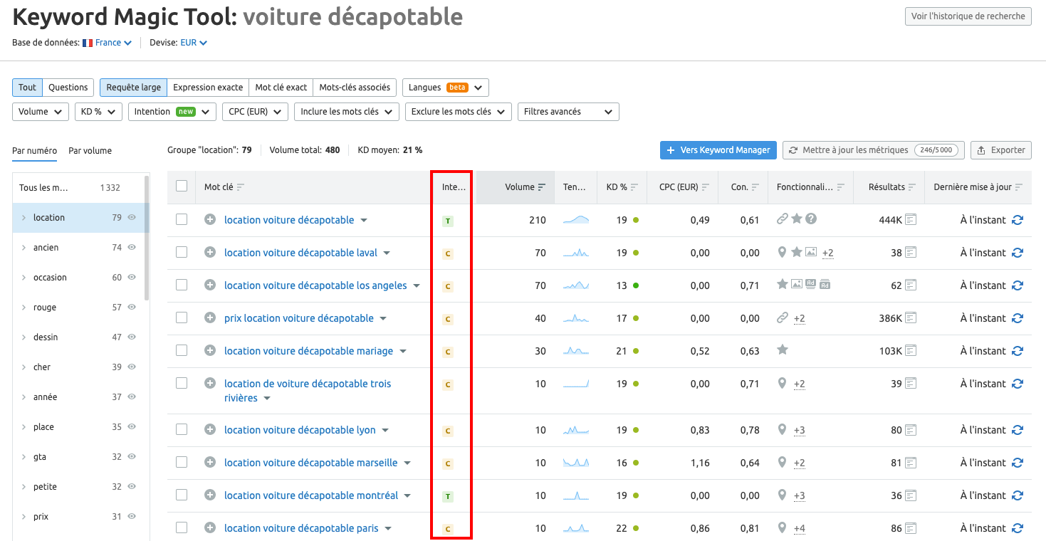 Intention de recherche Semrush