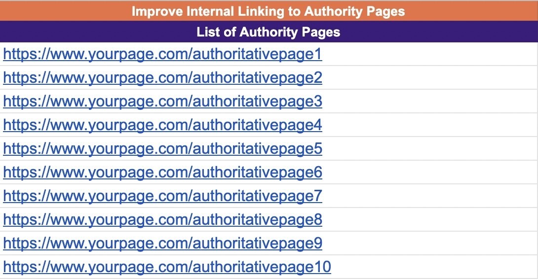 List of authority pages