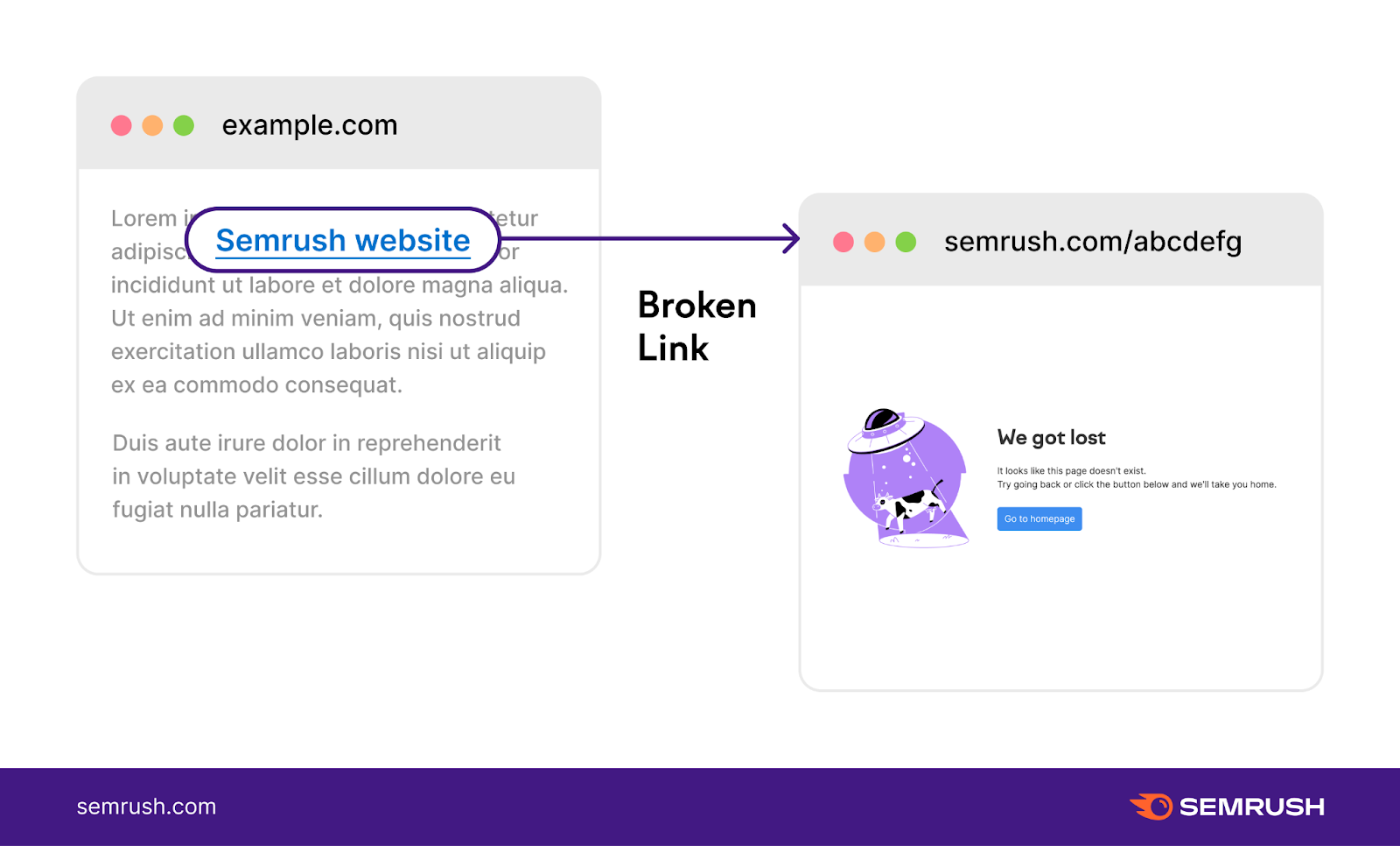 Broken Link Checker plugin usage documentation