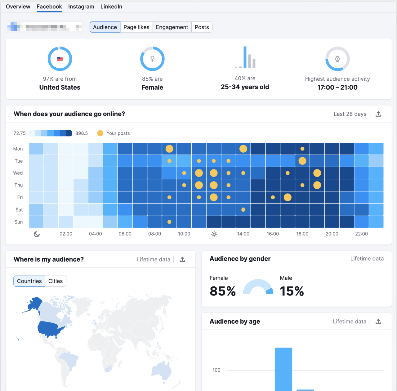 How to Create a Winning Social Media Marketing Strategy [Free Template]