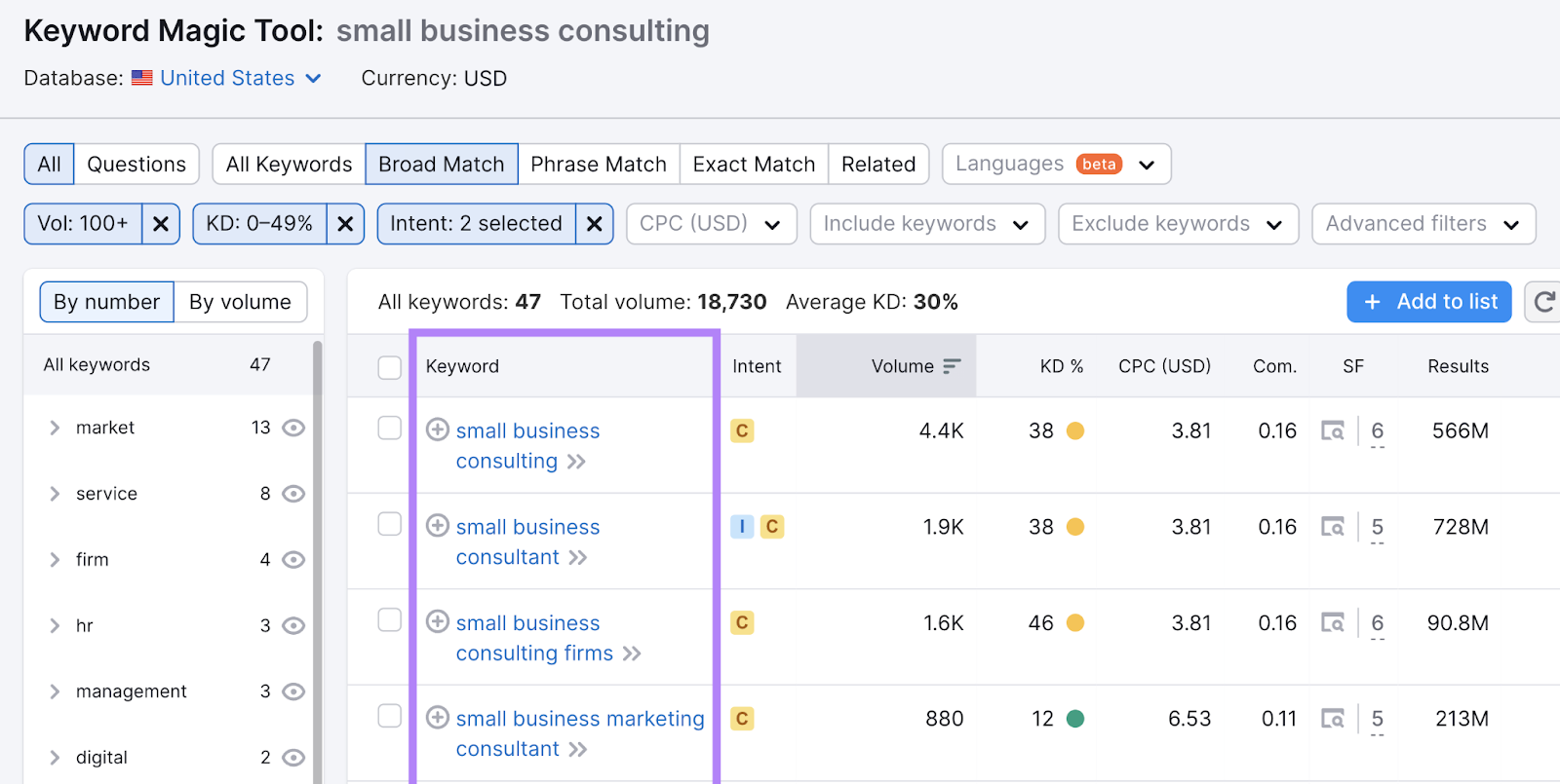 keyword results with commercial and information intents