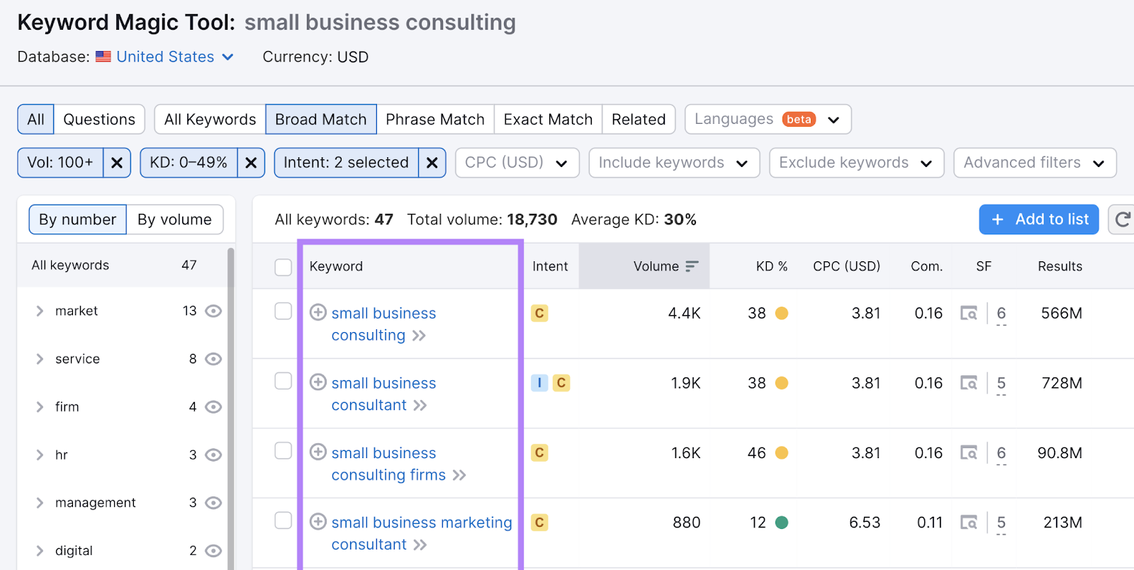 keyword results with commercialized  and accusation  intents