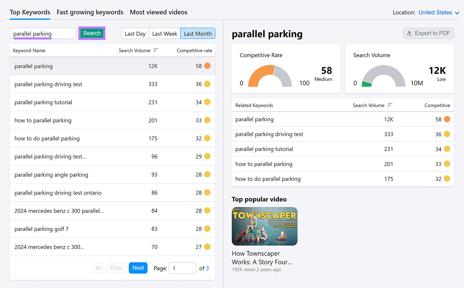 'parallel parking' successful  Keyword Analytics for YouTube hunt  barroom  with Search fastener  highlighted and results showing.