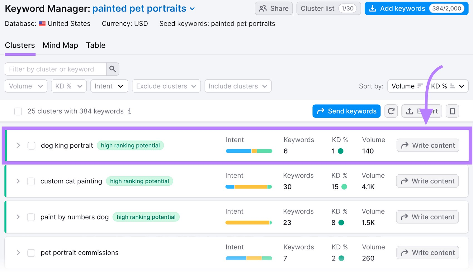 an example of choosing "dog king portrait" cluster