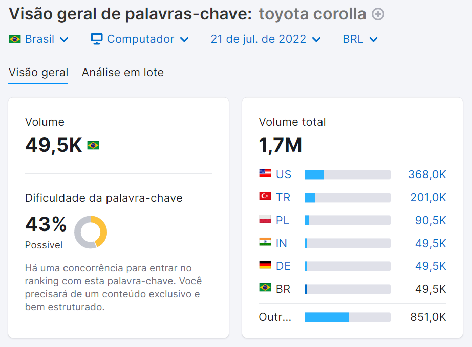 visão geral de palavras-chave - dificuldade