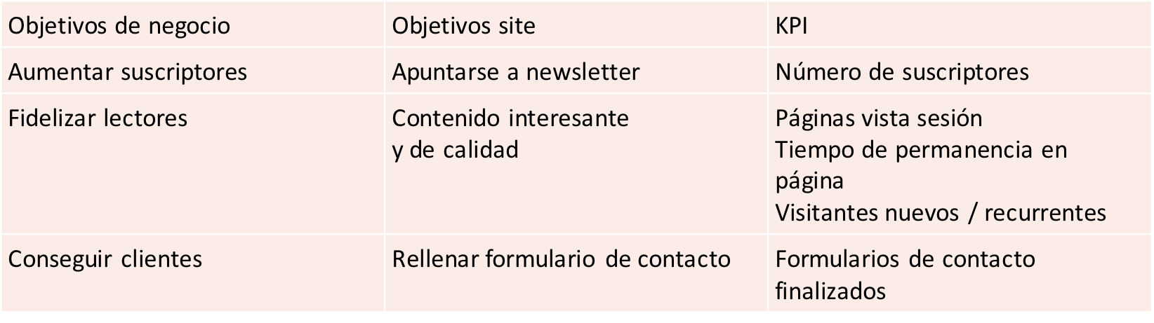 medir objetivos plan marketing digital