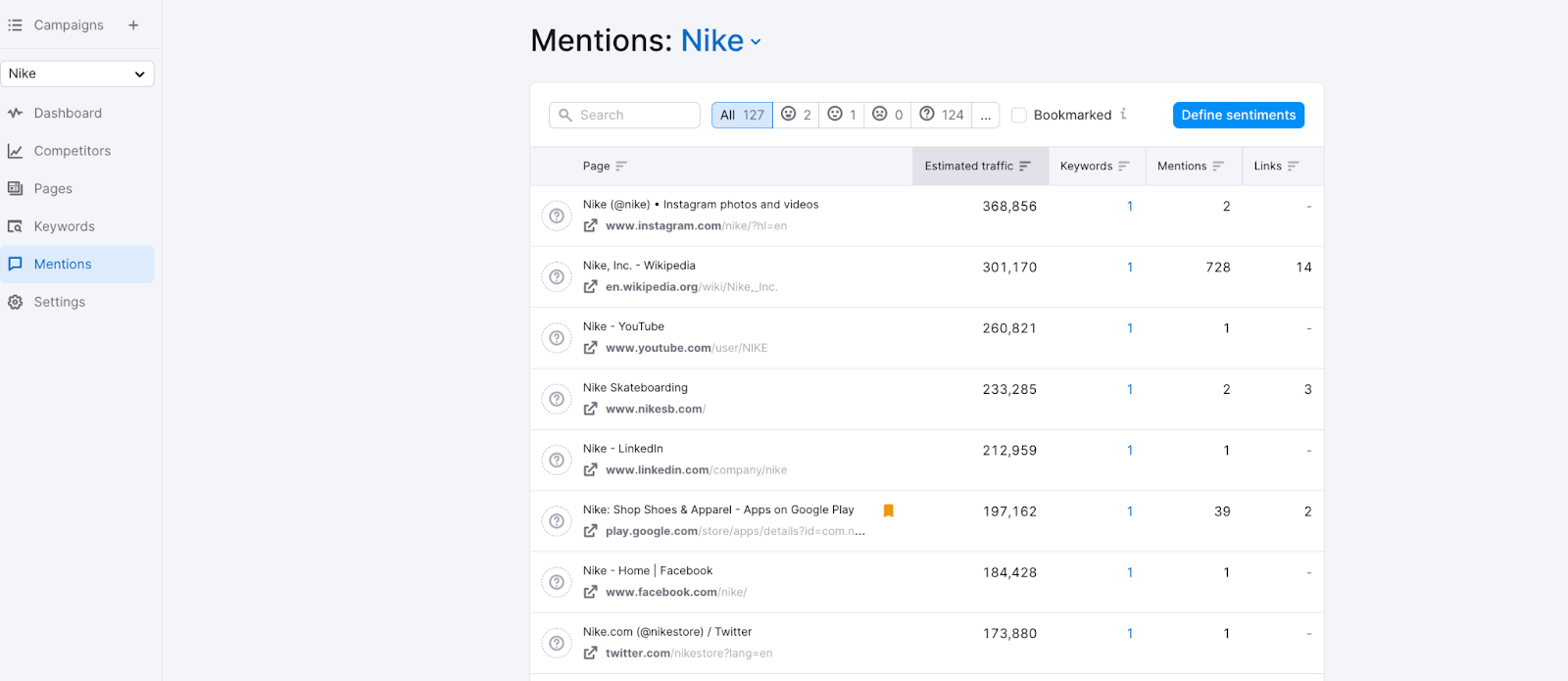 Screenshot of Surround Sound from Semrush. Here we can see a list of Nike’s brand mentions across the web. 