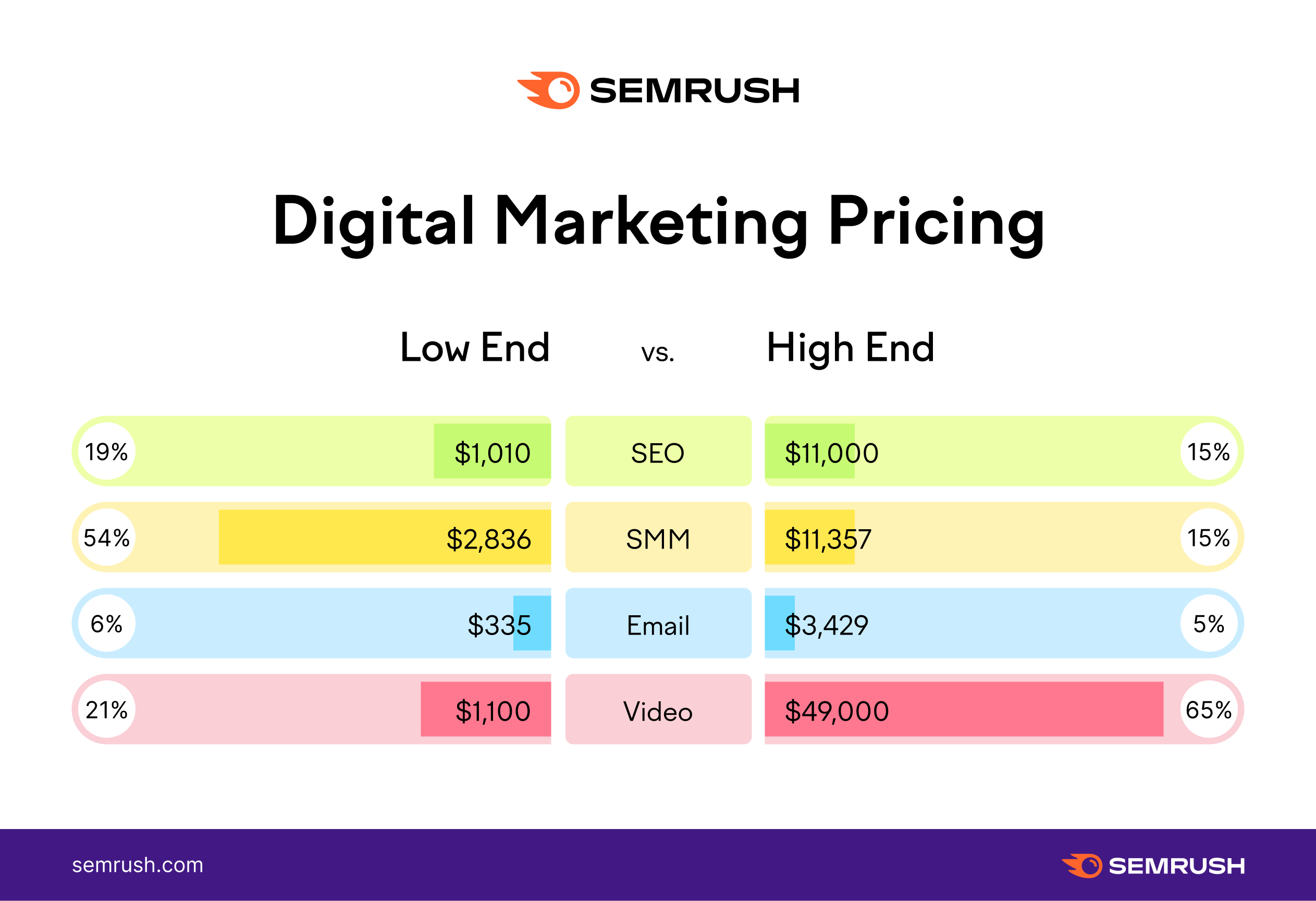 Digital Marketing Agency Pricing: Are You Charging Enough for Your