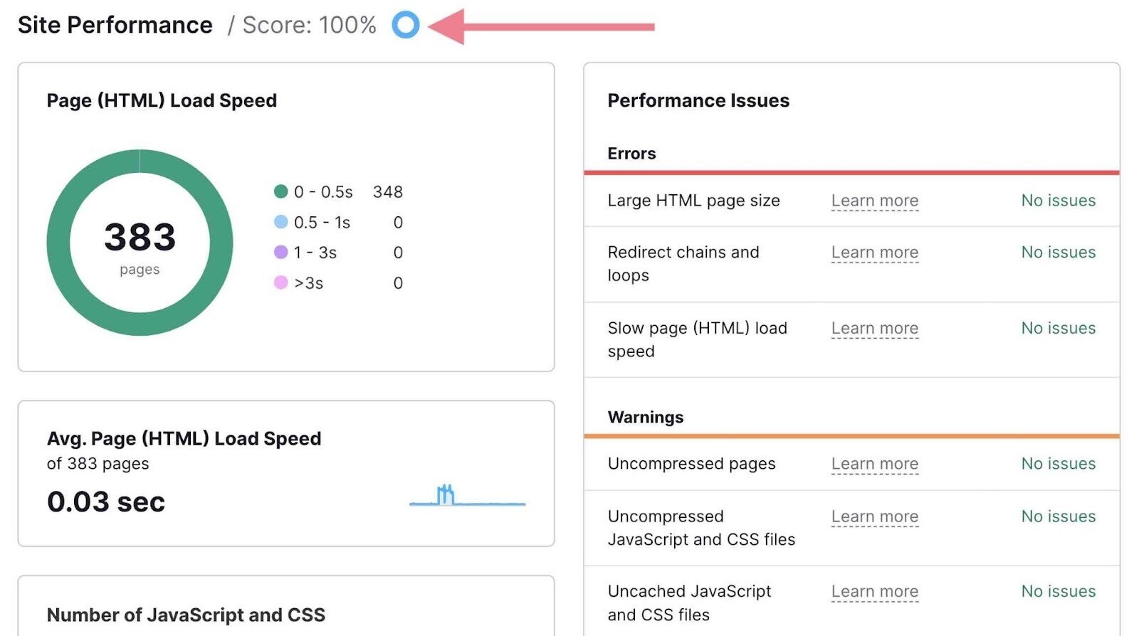 Site Performance report showing a breakdown of a site's pages by load speed on the left and performance issues on the right