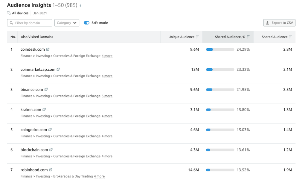 Market Explorer insights