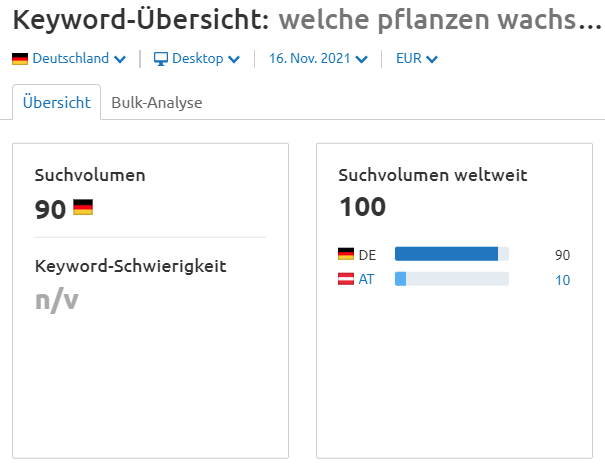 Suchvolumen in der Keyword-Übersicht