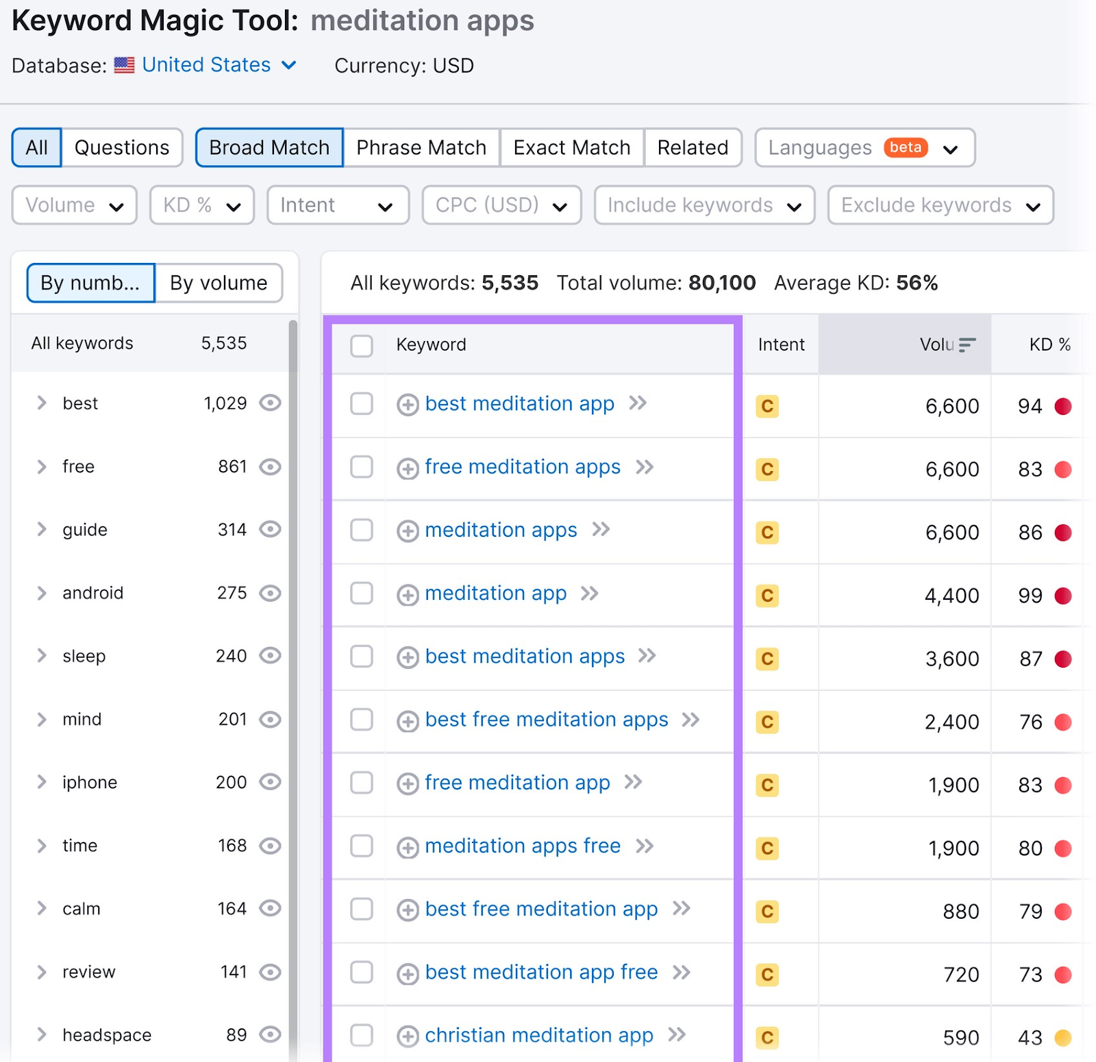 Evergreen Content: What It Is & How to Create It