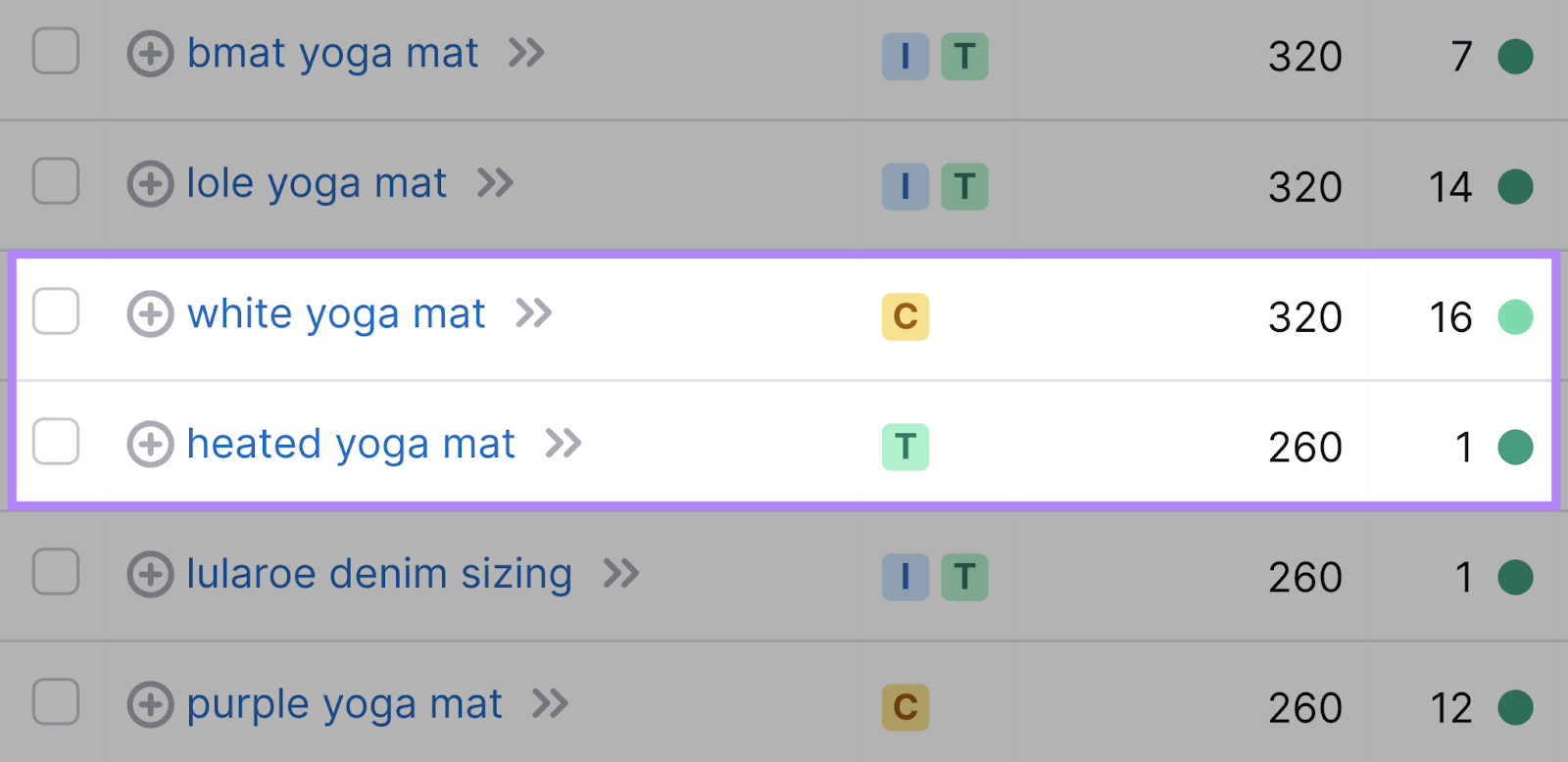 "white yoga mat" and "heated yoga mat" results highlighted with their metrics