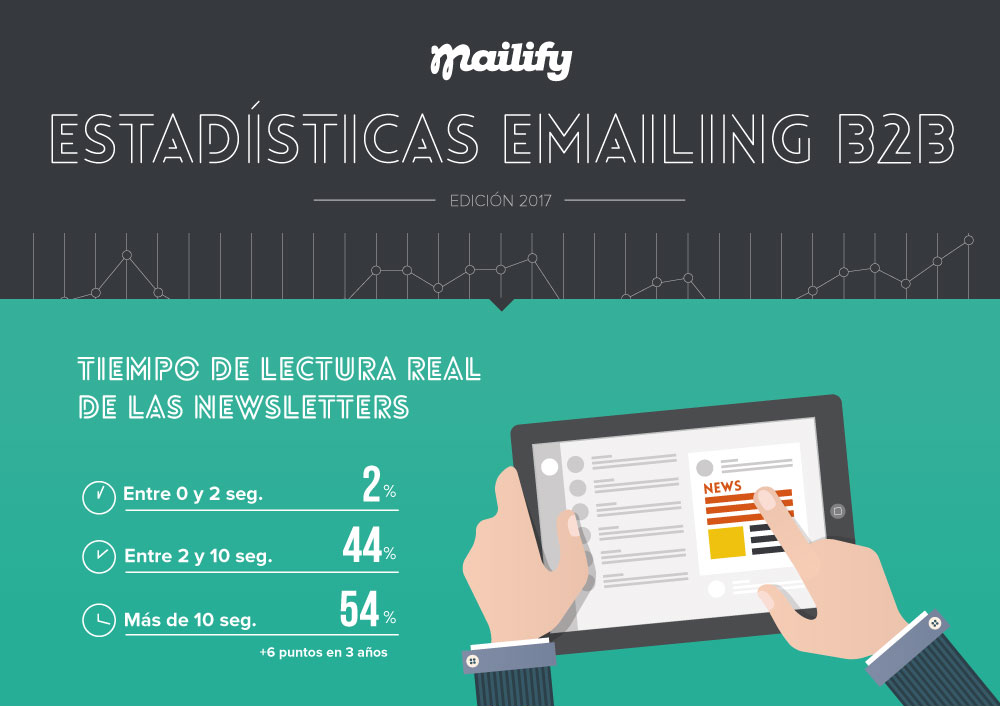 Mitos en email marketing - El tiempo de lectura