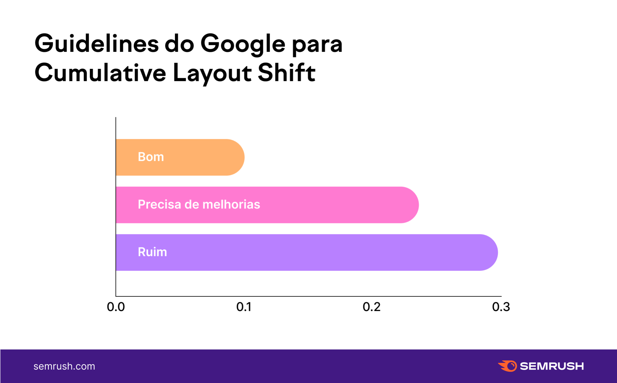 orientações do google sobre o cls