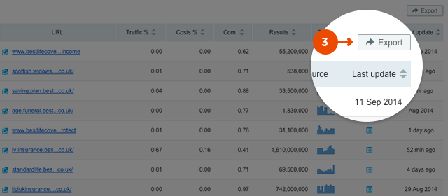 semrush-export