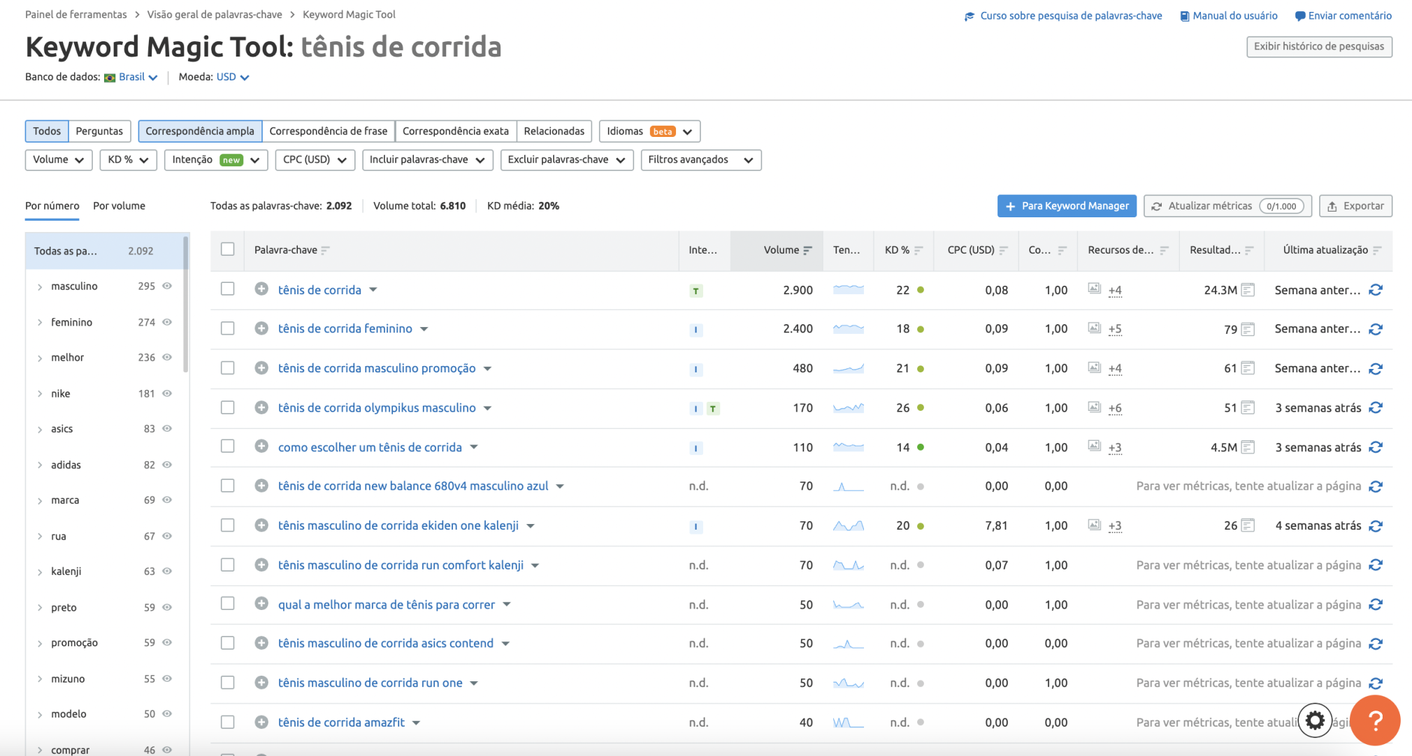 pesquisa de mercado - ferramenta keyword magic tool semrush