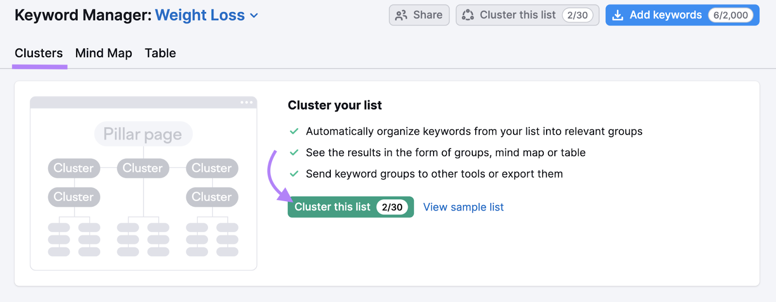 cluster this list button in Keyword Manager tool