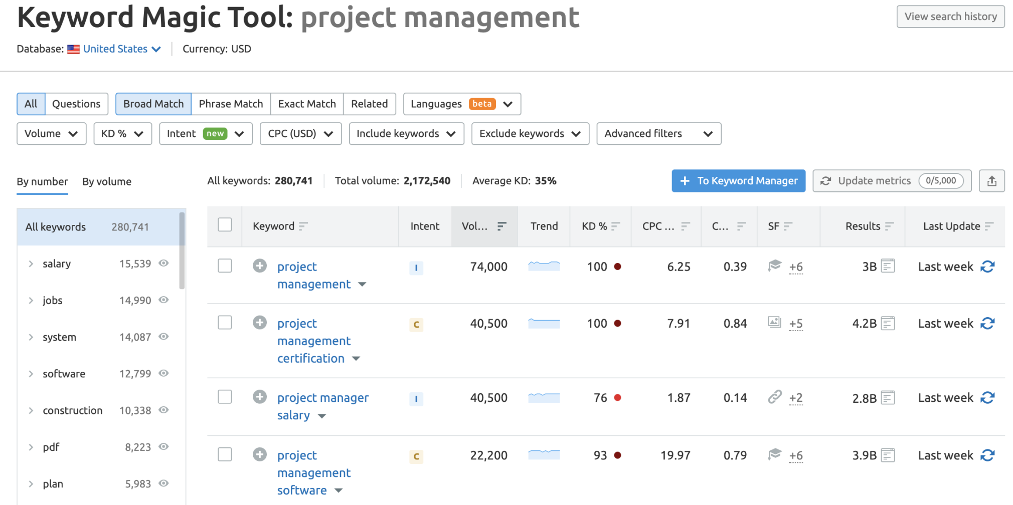 Keyword Magic Tool results for project management