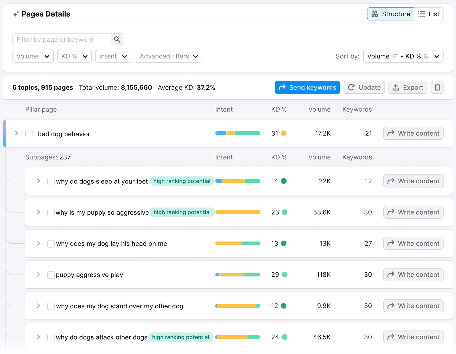 Keyword Mapping for SEO: Guide + Free Template