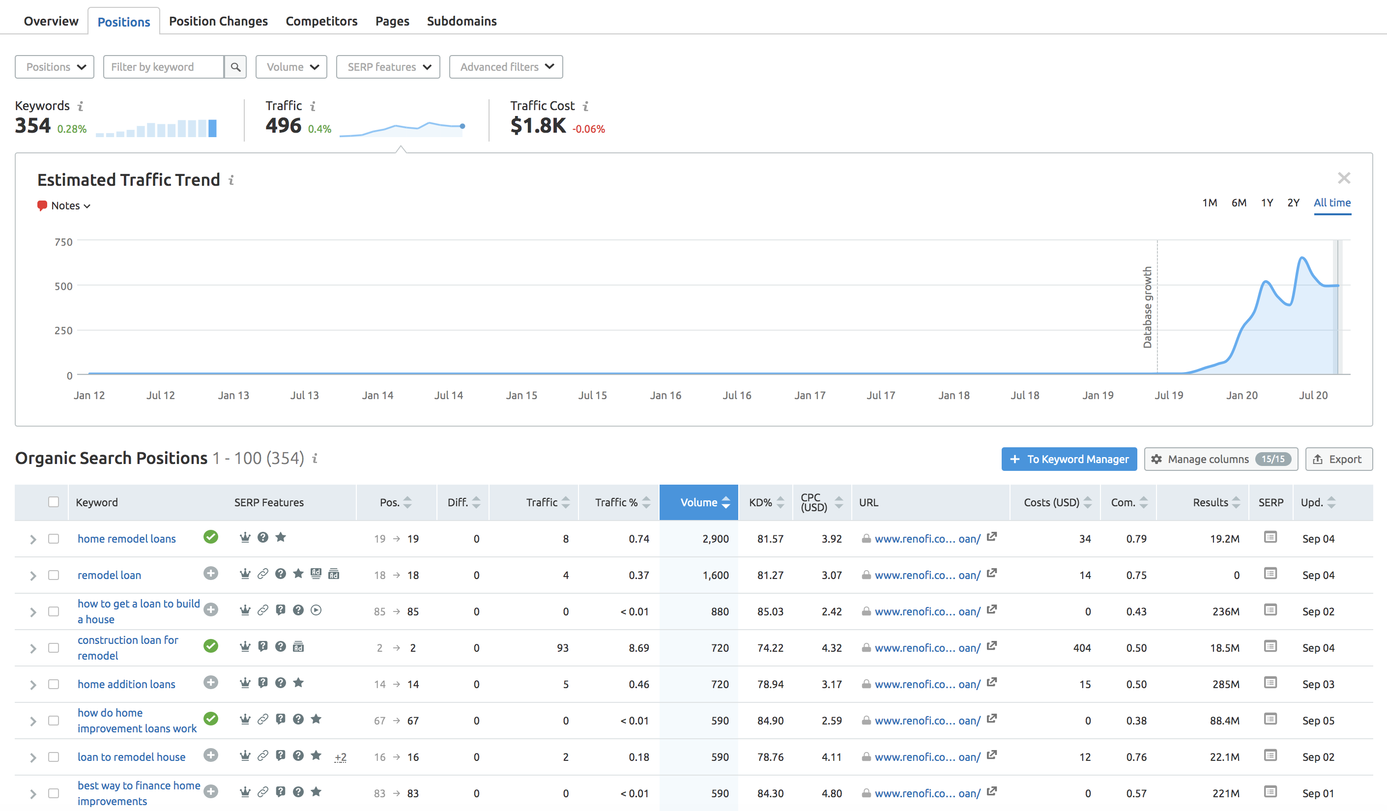 Lildedjanet Onlyfans: Optimizing Your Content For Success - h8bo7qv