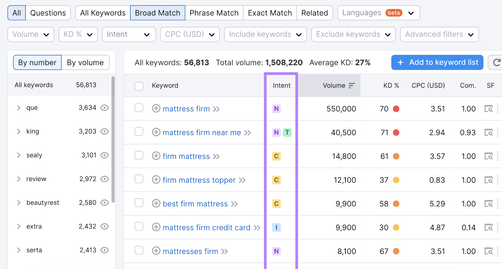 "Intent" file  highlighted successful  the Keyword Magic Tool table