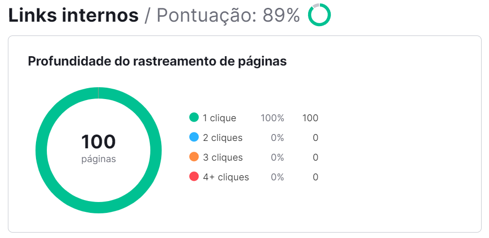 auditoria do site - profundidade