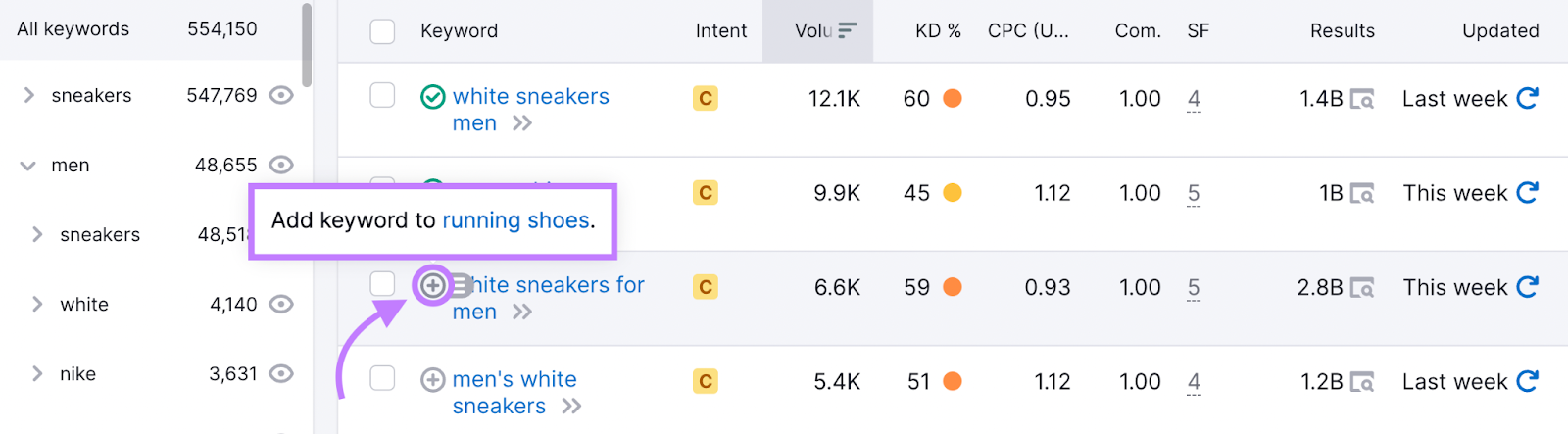 "Add keywords to running shoes" pop up next to "white sneakers for men" keyword